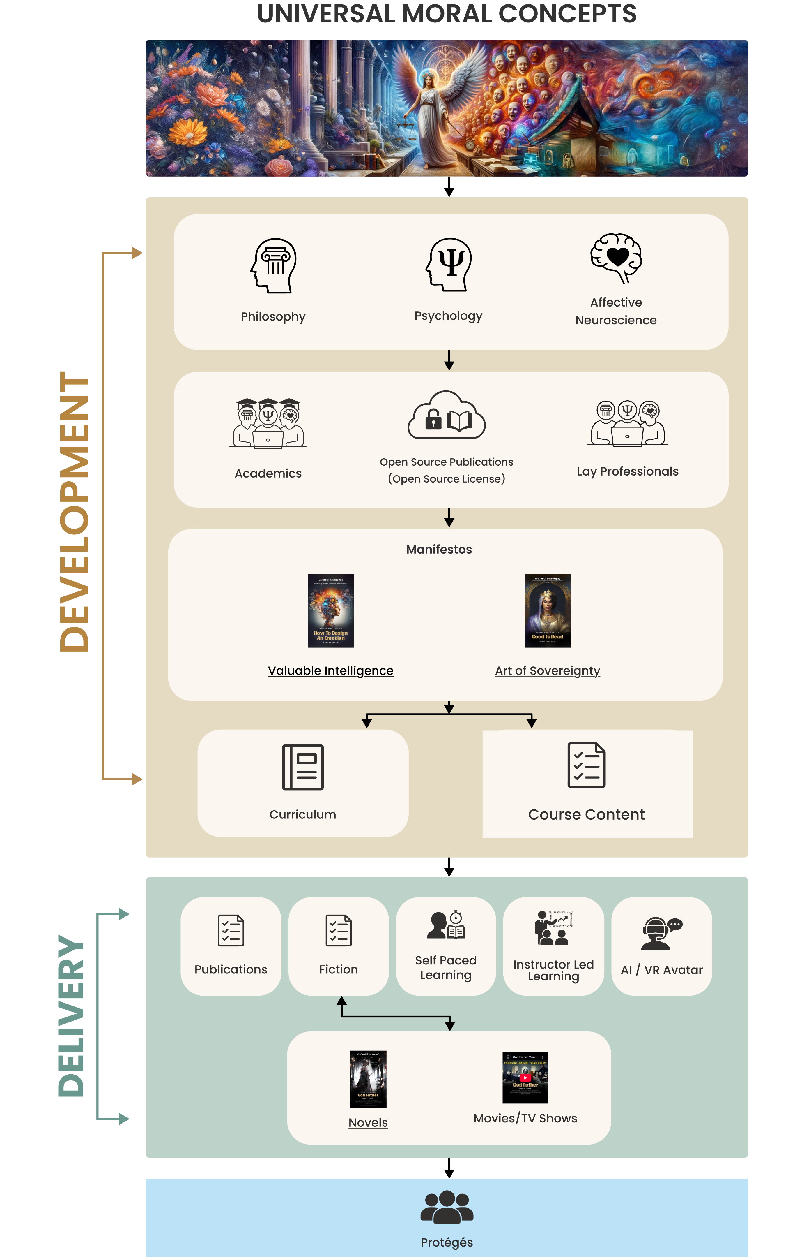 VI Architecture – New Intellectual